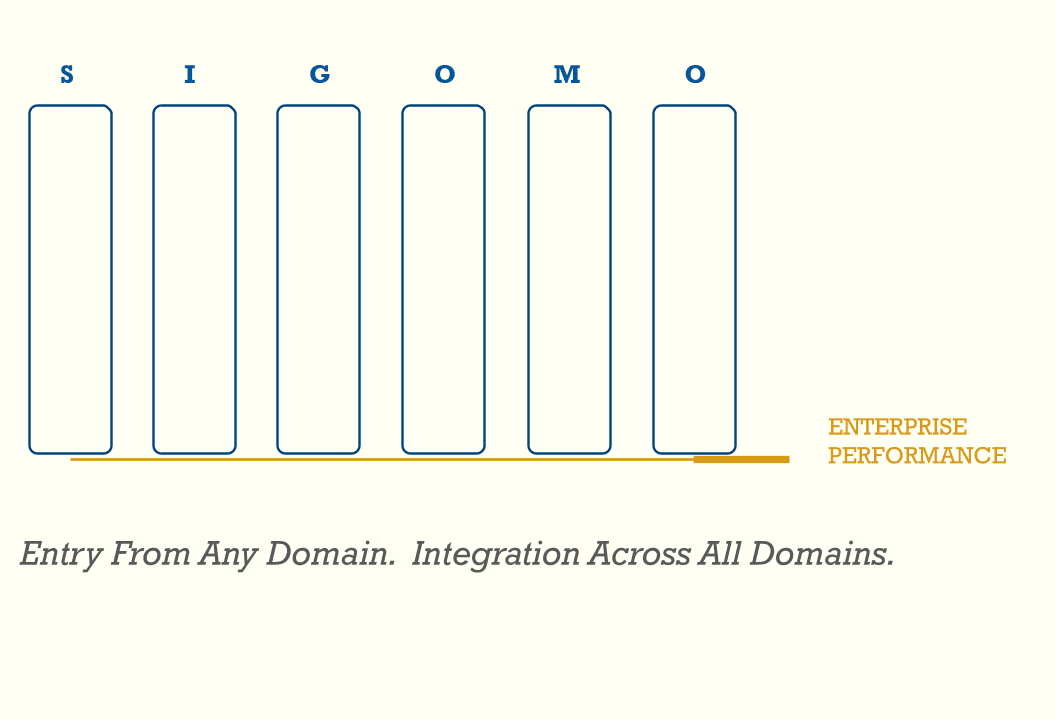 Multi-value gains diagram